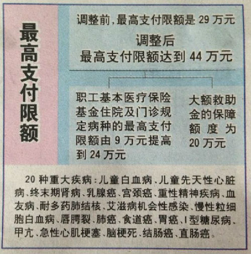 文山济南医保卡怎么报销(济南医保卡怎么报销住院费用)