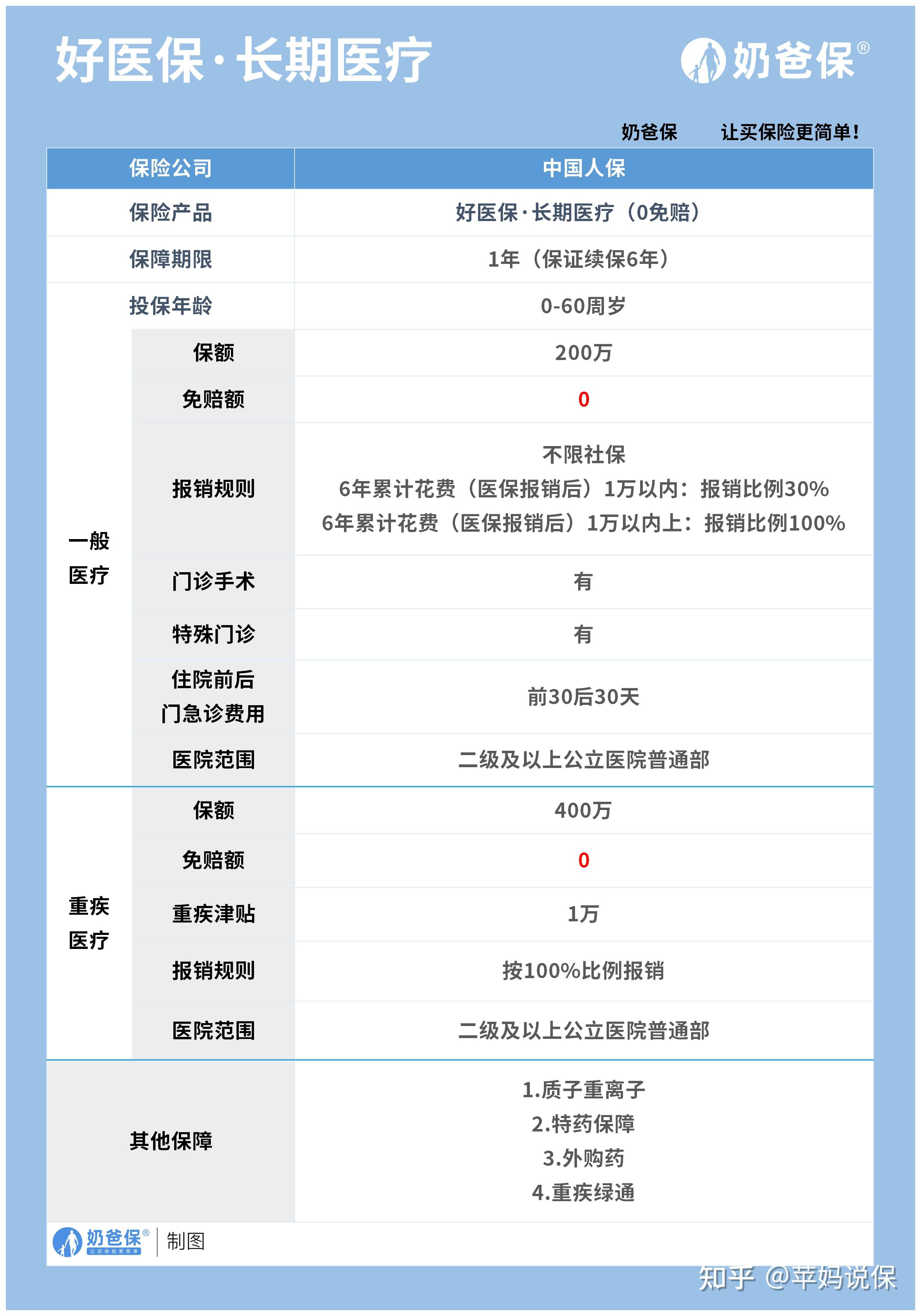 文山医保卡提现方法支付宝(医保卡怎么在支付宝提现)