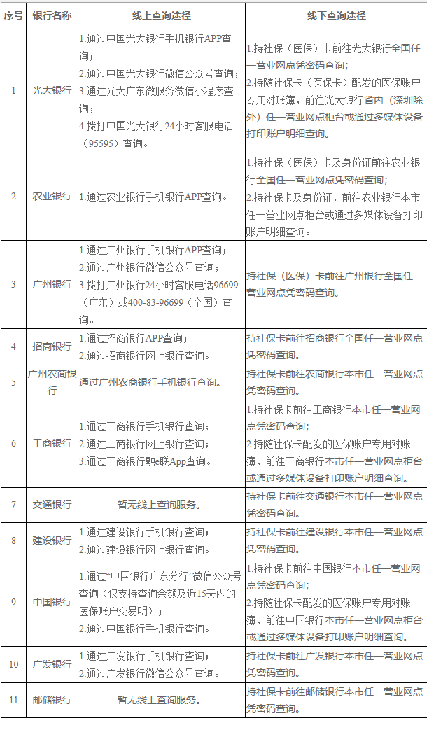 文山广州医保卡的钱怎么取出来(广州医保账户余额可以取出来吗)