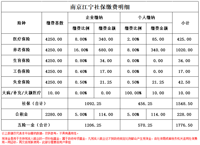 文山南京医保卡余额转到异地怎么转(谁能提供南京医保卡的钱怎么转到别的城市？)