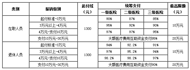 文山医保卡里的现金如何使用(谁能提供医保卡现金支付是什么意思？)