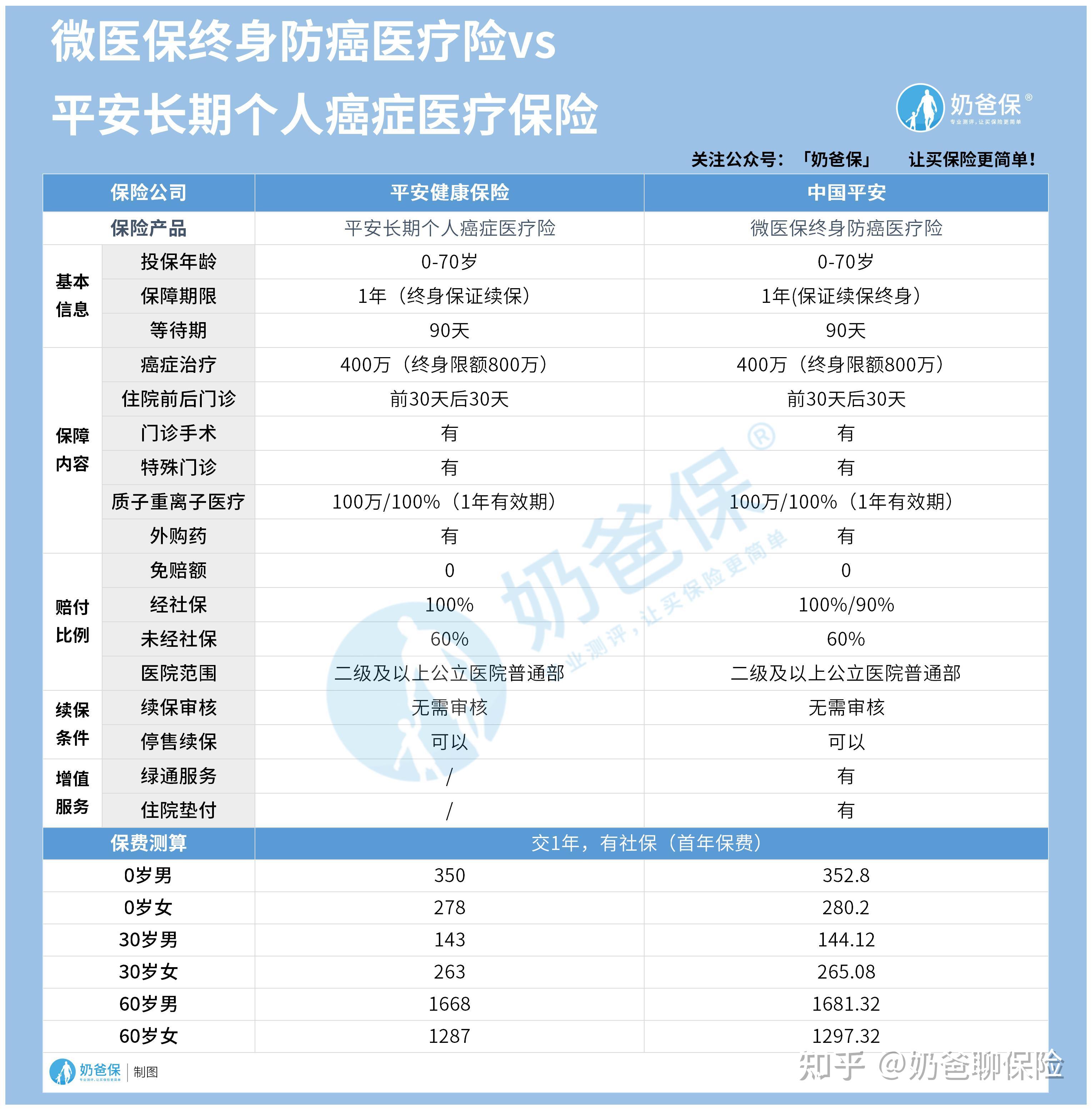 文山医保卡提现套取中介(谁能提供医保卡提现骗局？)