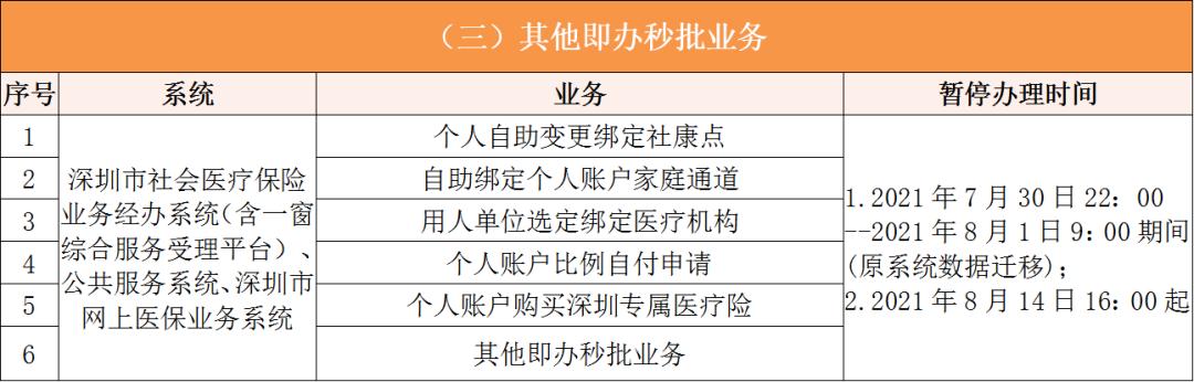 文山深圳医保卡提取现金方法(谁能提供深圳医保卡里的钱怎么取现？)