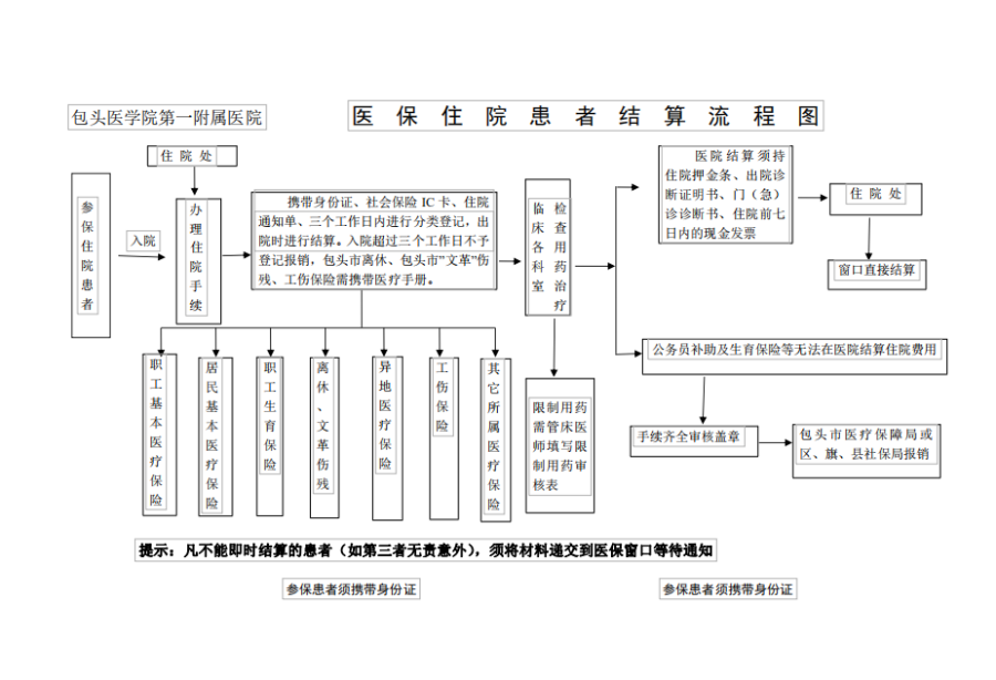 文山独家分享医保卡取现金流程图的渠道(找谁办理文山医保卡取现金流程图唯欣qw413612助君取出？)