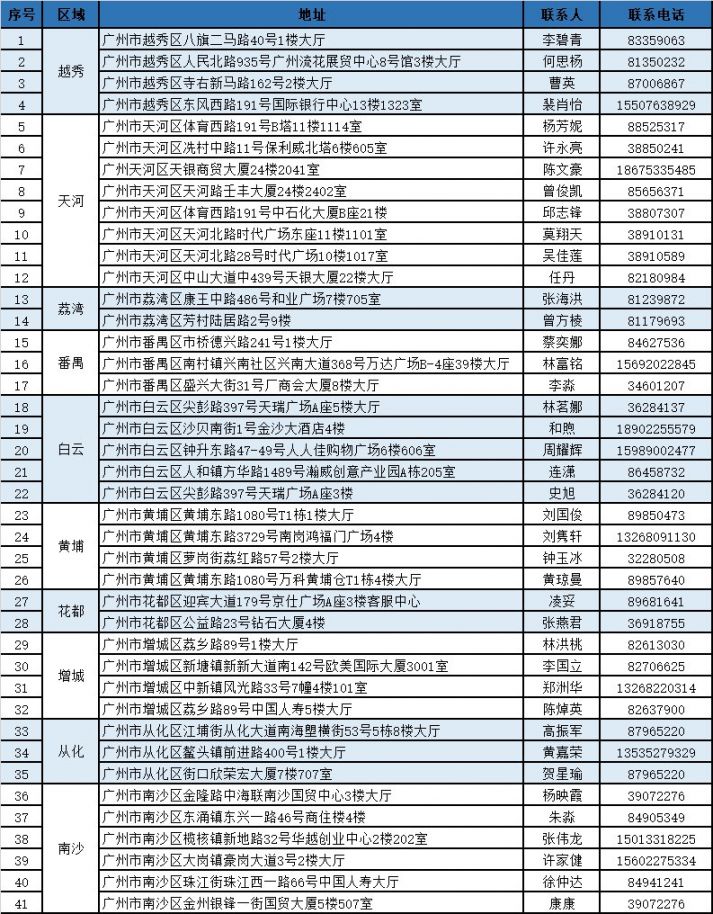 文山独家分享广州医保卡换现金联系方式的渠道(找谁办理文山广州医保卡换领和补发在什么地址？)