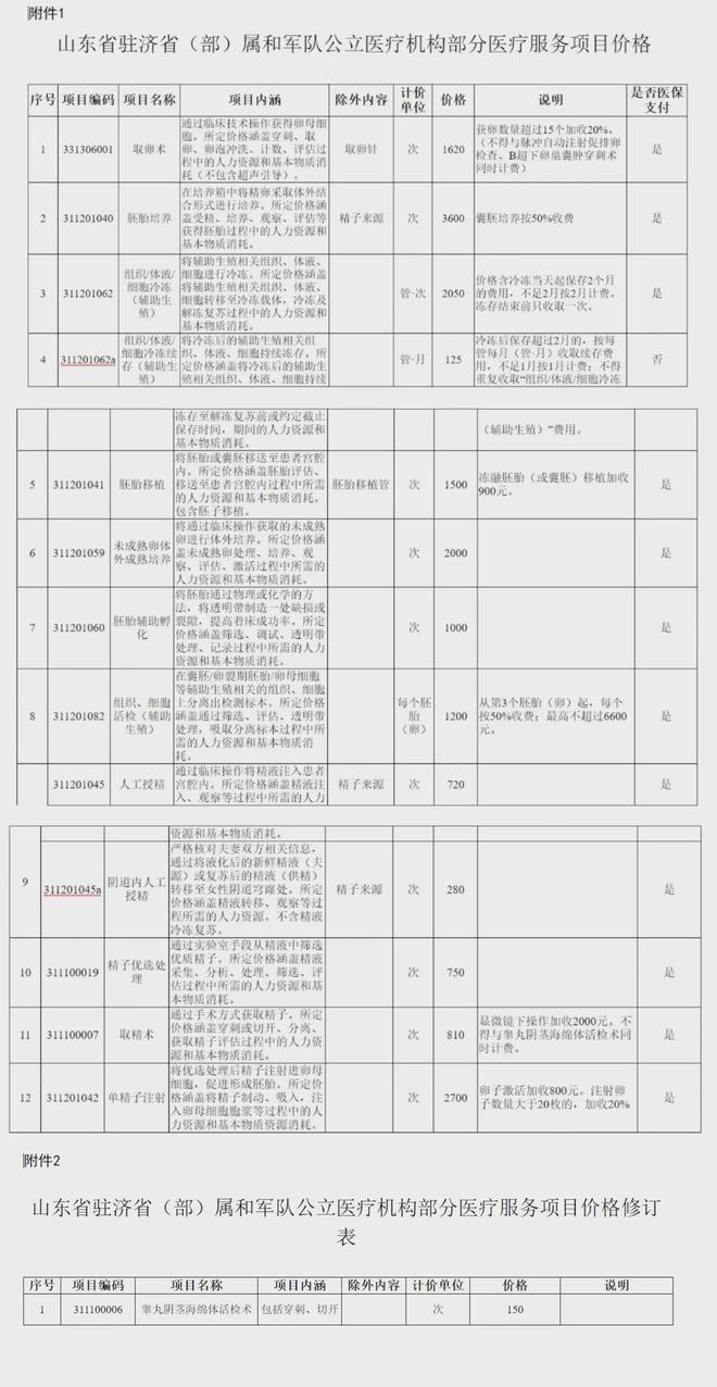 文山独家分享山东医保卡最新政策的渠道(找谁办理文山山东省医保卡报销政策？)