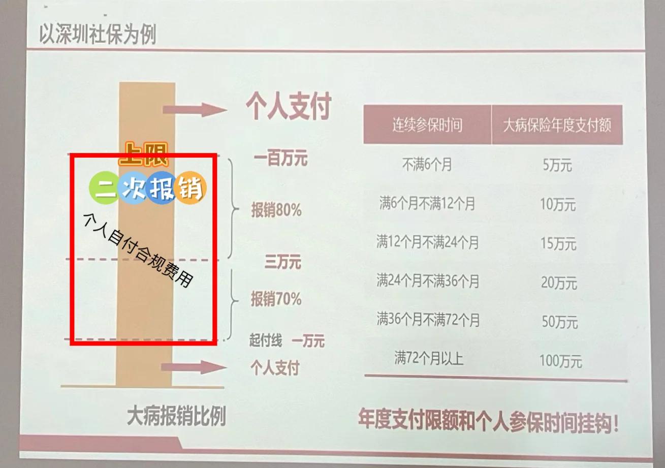 文山最新深圳医保报销多久到账方法分析(最方便真实的文山深圳医保报销流程2020方法)