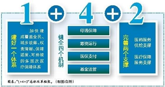 文山最新西安医保套现的一些联系方式方法分析(最方便真实的文山西安医保套现的一些联系方式怎么填方法)