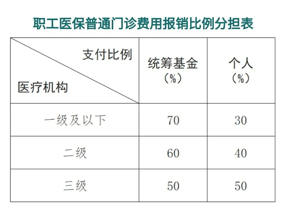 文山最新医保卡每月打入多少钱方法分析(最方便真实的文山北京医保卡每月打入多少钱方法)