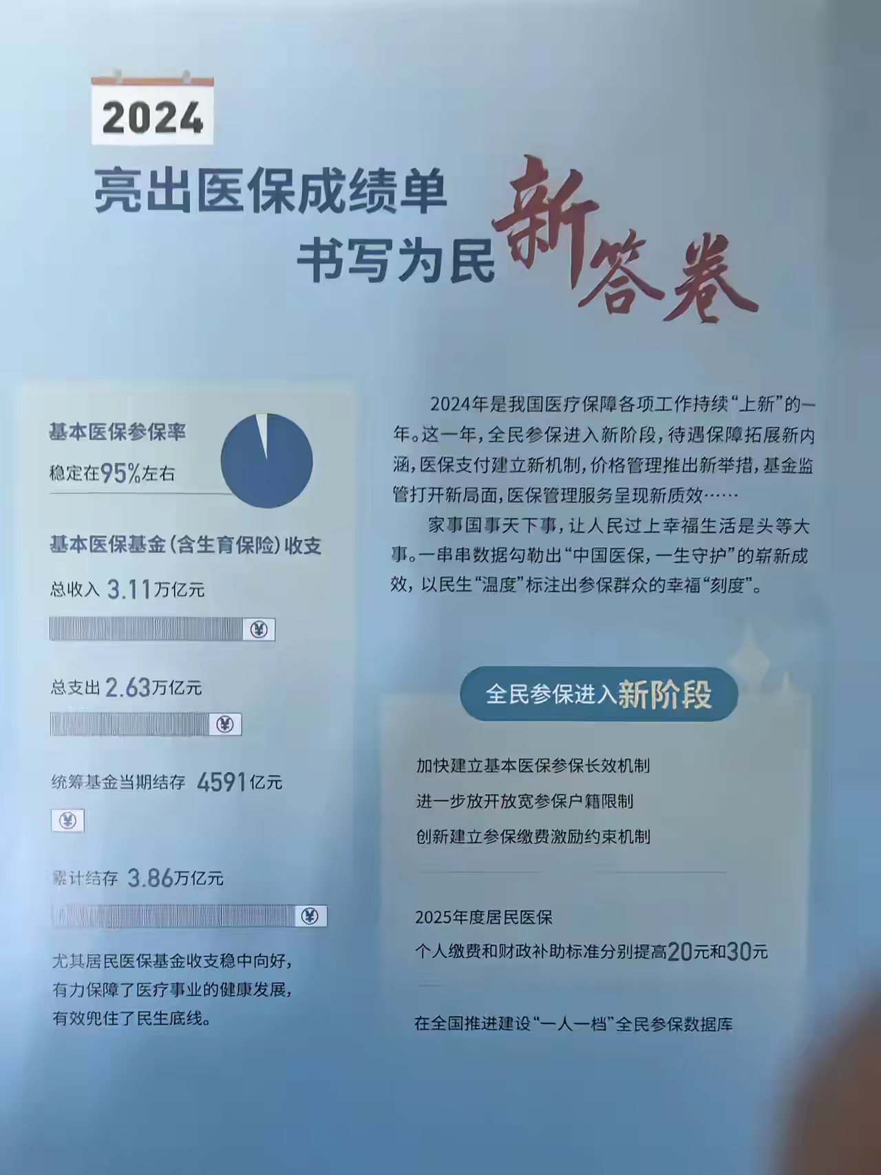 文山最新医保报销85%怎么算方法分析(最方便真实的文山医保报销85%具体计算方法)