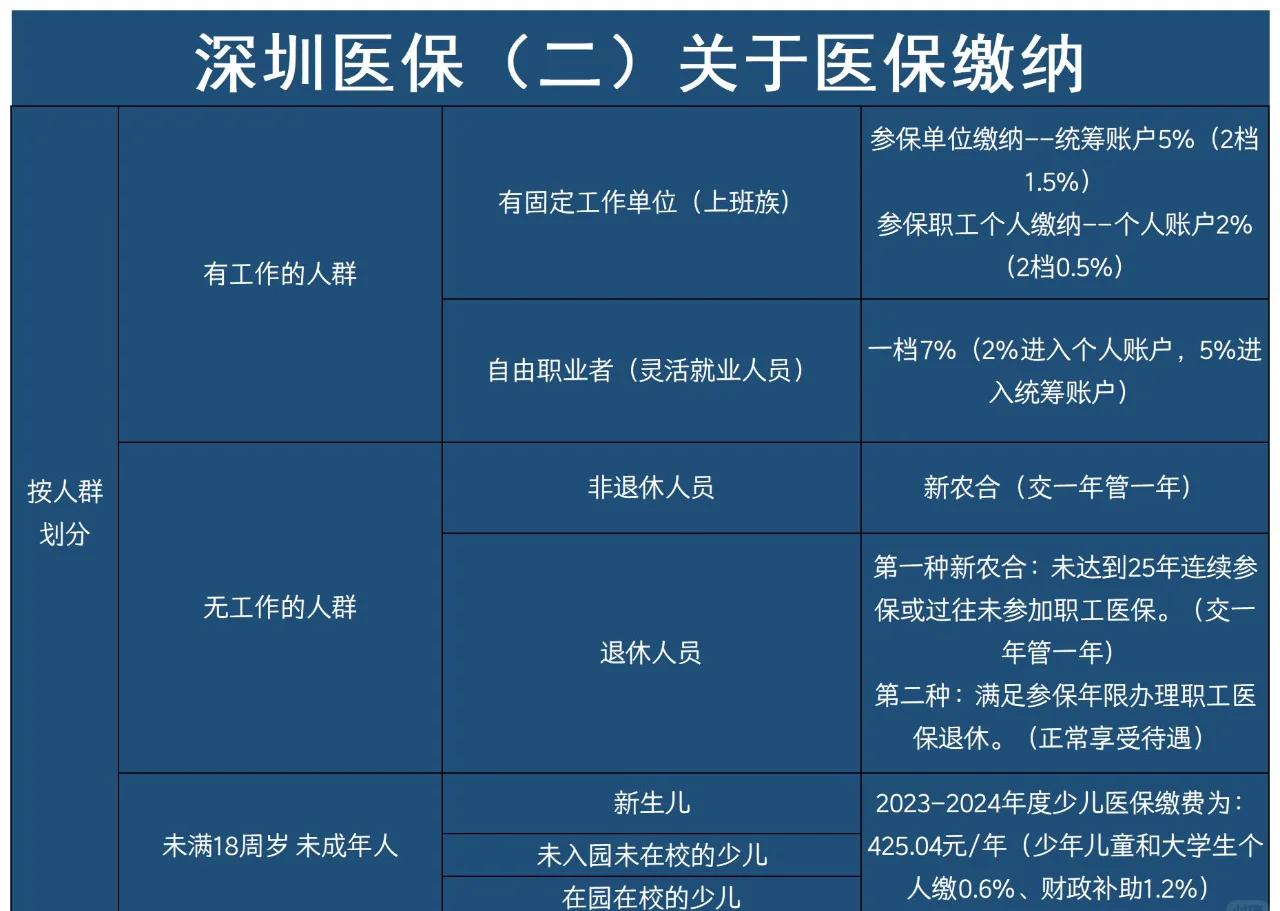 文山最新深圳医保提取方法分析(最方便真实的文山深圳医保提取秒到嶶新qw413612兑现钱来方法)