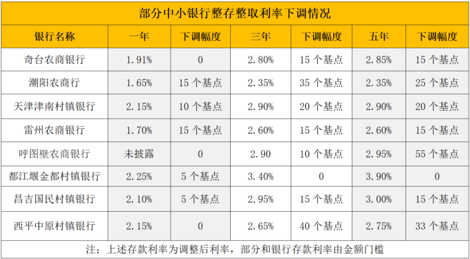文山最新亿联银行6%存款规则方法分析(最方便真实的文山亿联银行的存款利息是多少方法)