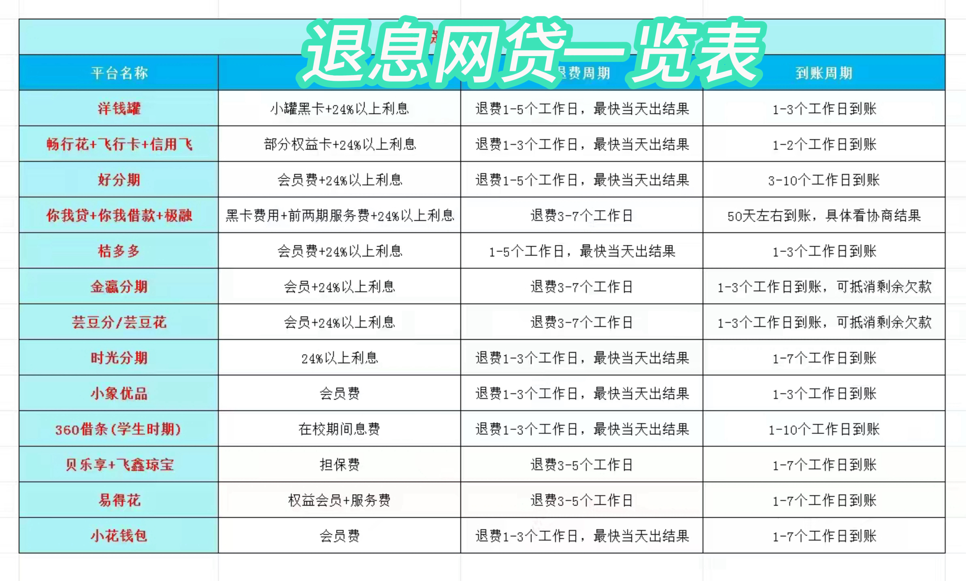 文山最新贷款中介收20%服务费方法分析(最方便真实的文山贷款中介服务费20个点违法吗方法)