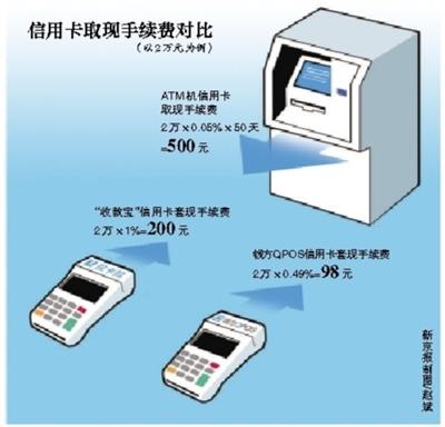 文山最新社保套现24小时微信能用吗方法分析(最方便真实的文山社保卡套现有什么办法微信方法)