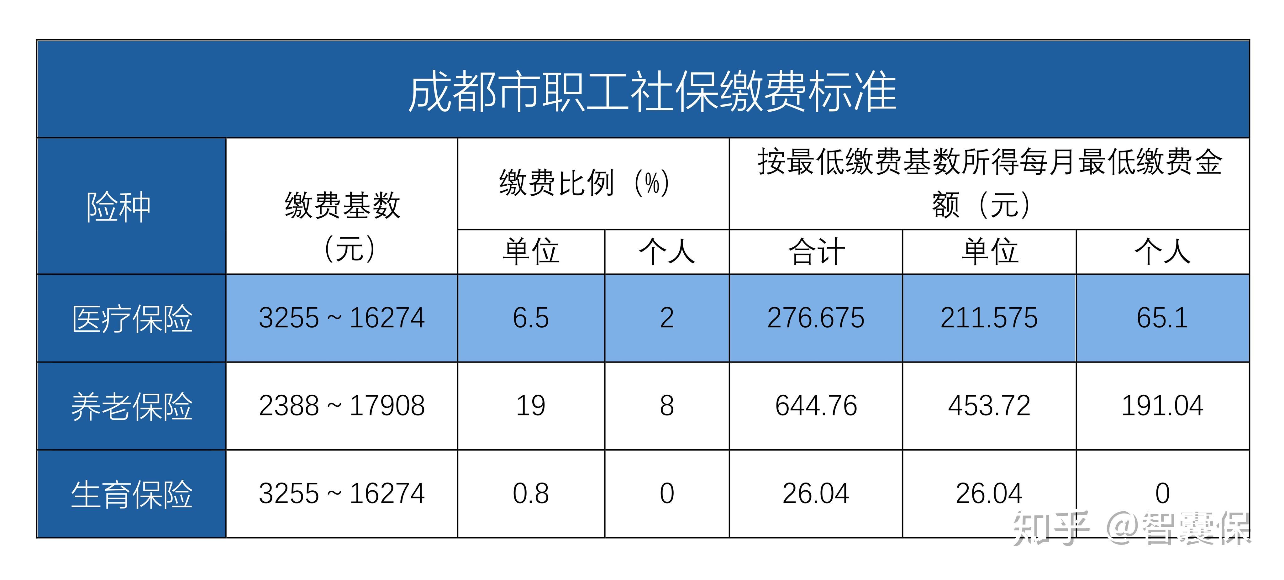 文山最新找中介10分钟提取医保成都方法分析(最方便真实的文山成都中介提取公积金方法)